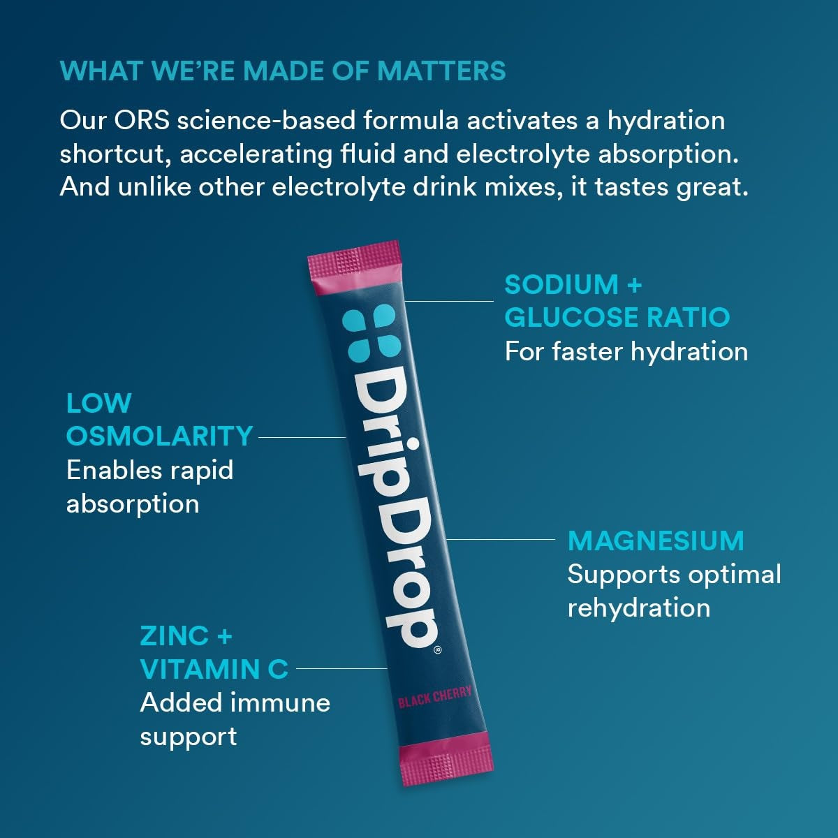 dripdrop-sunburst-variety-pack-electrolyte-powder-8-oz-sticks-16-count-p4 4d051fce-993c-48a1-aad4-c3b93c5a5792_large_bf79eac6-f0b9-4bfd-8b5d-aafc95ff70c8.jpg