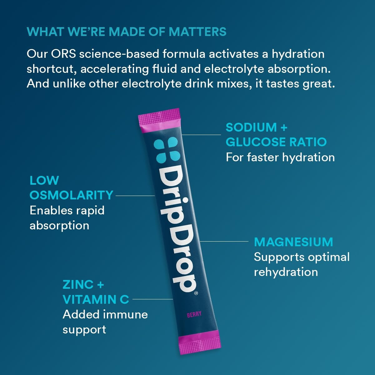 dripdrop-berry-electrolyte-powder-8-oz-sticks-32-count-t2 5a3677a0-6012-40fd-8477-0d4f6fbc0ecd_large_239576b4-736b-4ca7-ad3d-aa3032e7f3f5.jpg