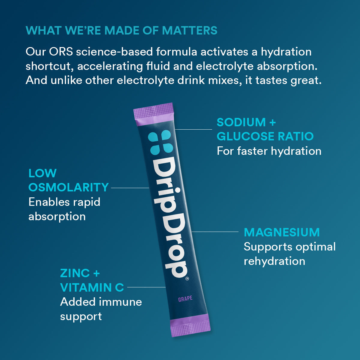 dripdrop-grape-electrolyte-powder-8-oz-sticks-32-count-v9 5df7d2b4-d40e-4975-a704-196cf3adba6f_large_dc69c329-11c0-44c5-8579-900bdff5fec7.jpg