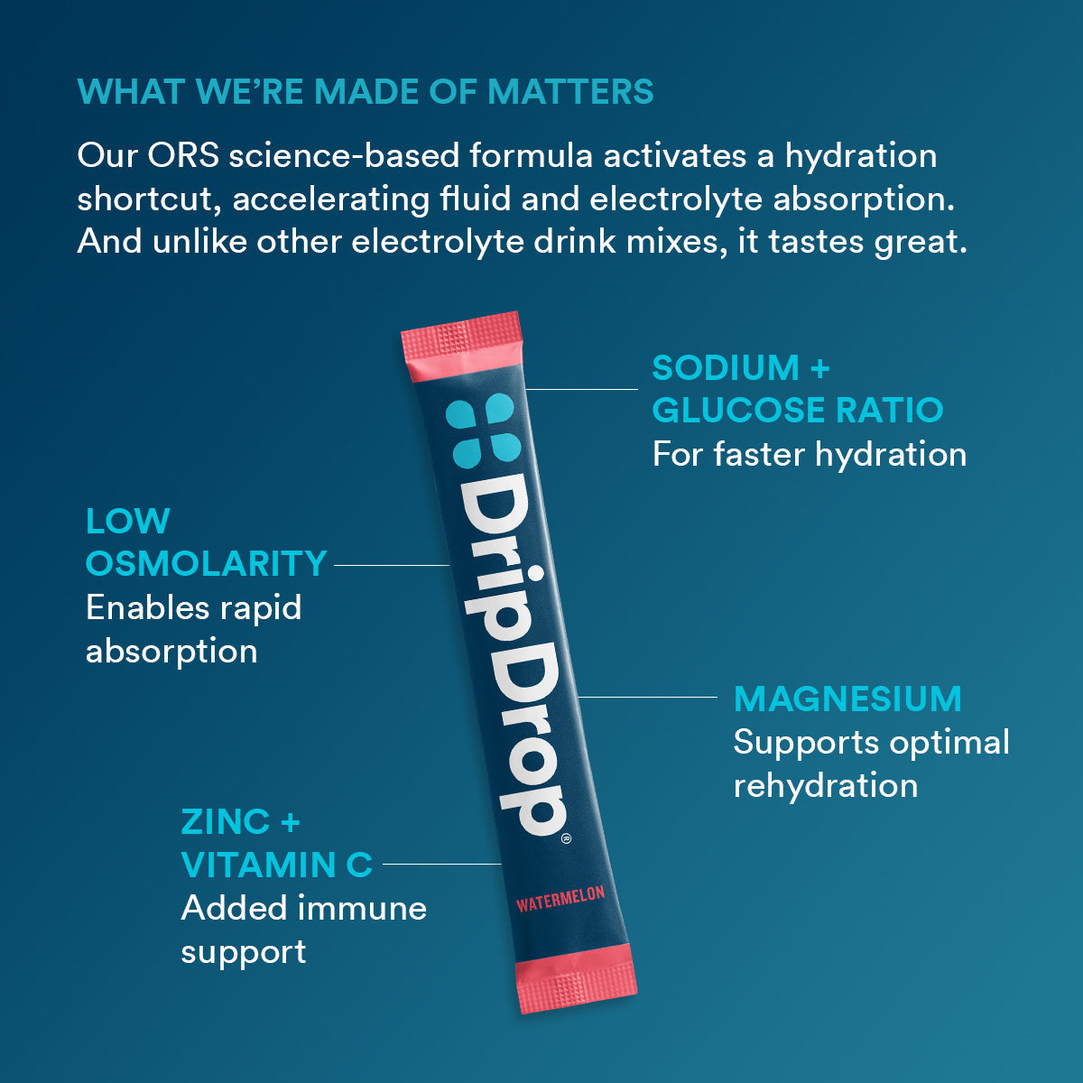 dripdrop-watermelon-electrolyte-powder-8-oz-sticks-32-count-w7 75905e62-2748-435c-91c4-d07ca695f673_large_aa364e30-5682-4291-b998-10266acd8980.jpg
