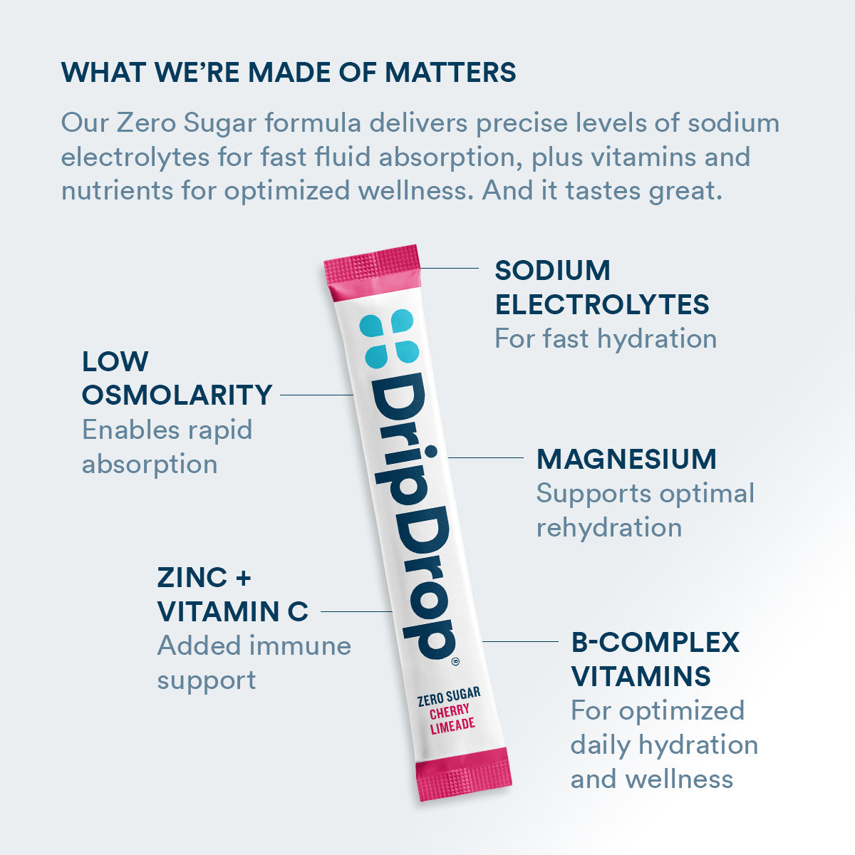 dripdrop-zero-sugar-cherry-limeade-electrolyte-powder-8-oz-sticks-32-count-y2 Amazon-ZERO-PDP_WWMOM_ChrLim_1200x1200_2026.jpg