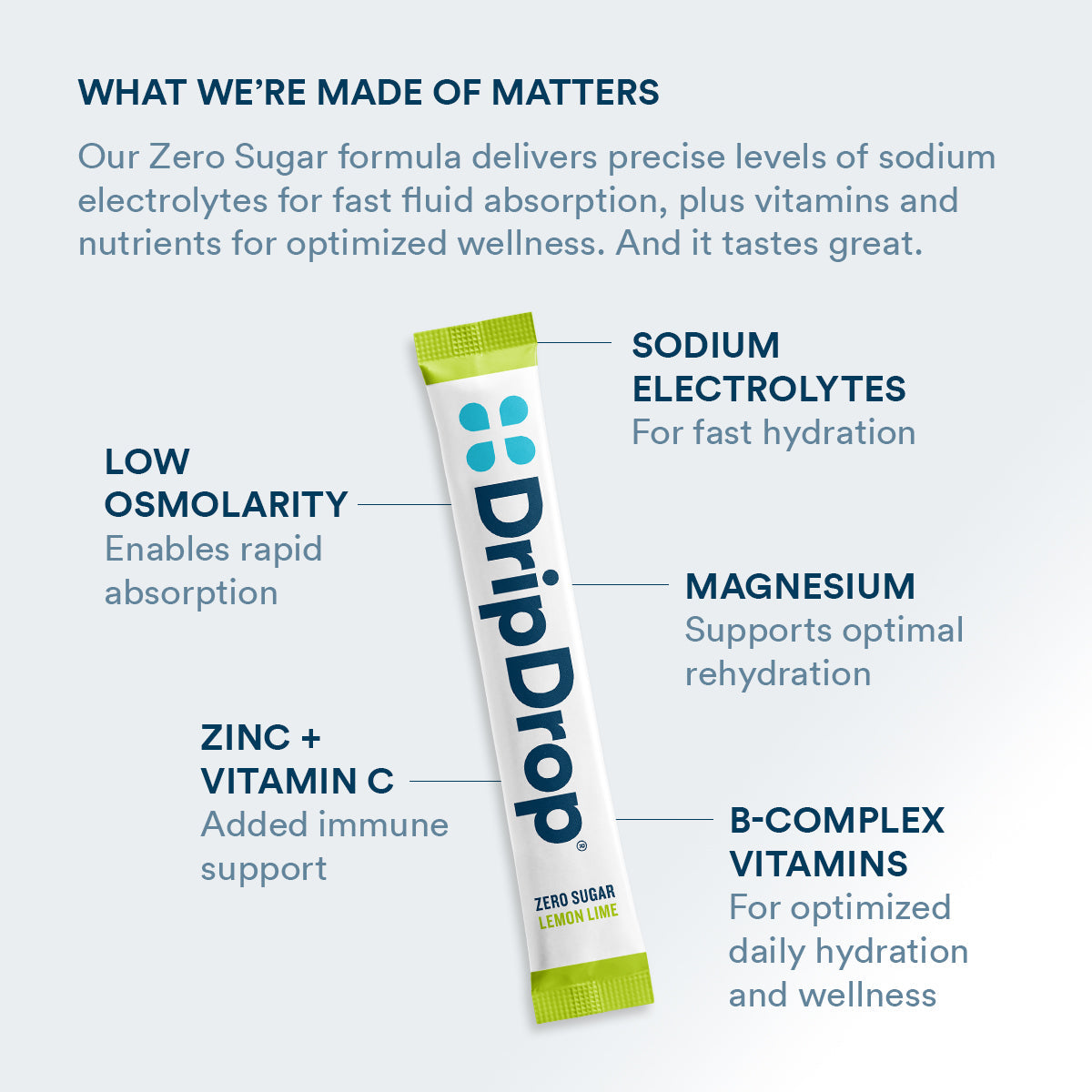 dripdrop-zero-sugar-lemon-lime-electrolyte-powder-8-oz-sticks-32-count-q4 Amazon-ZERO-PDP_WWMOM_LemLi_1200x1200_2026.jpg