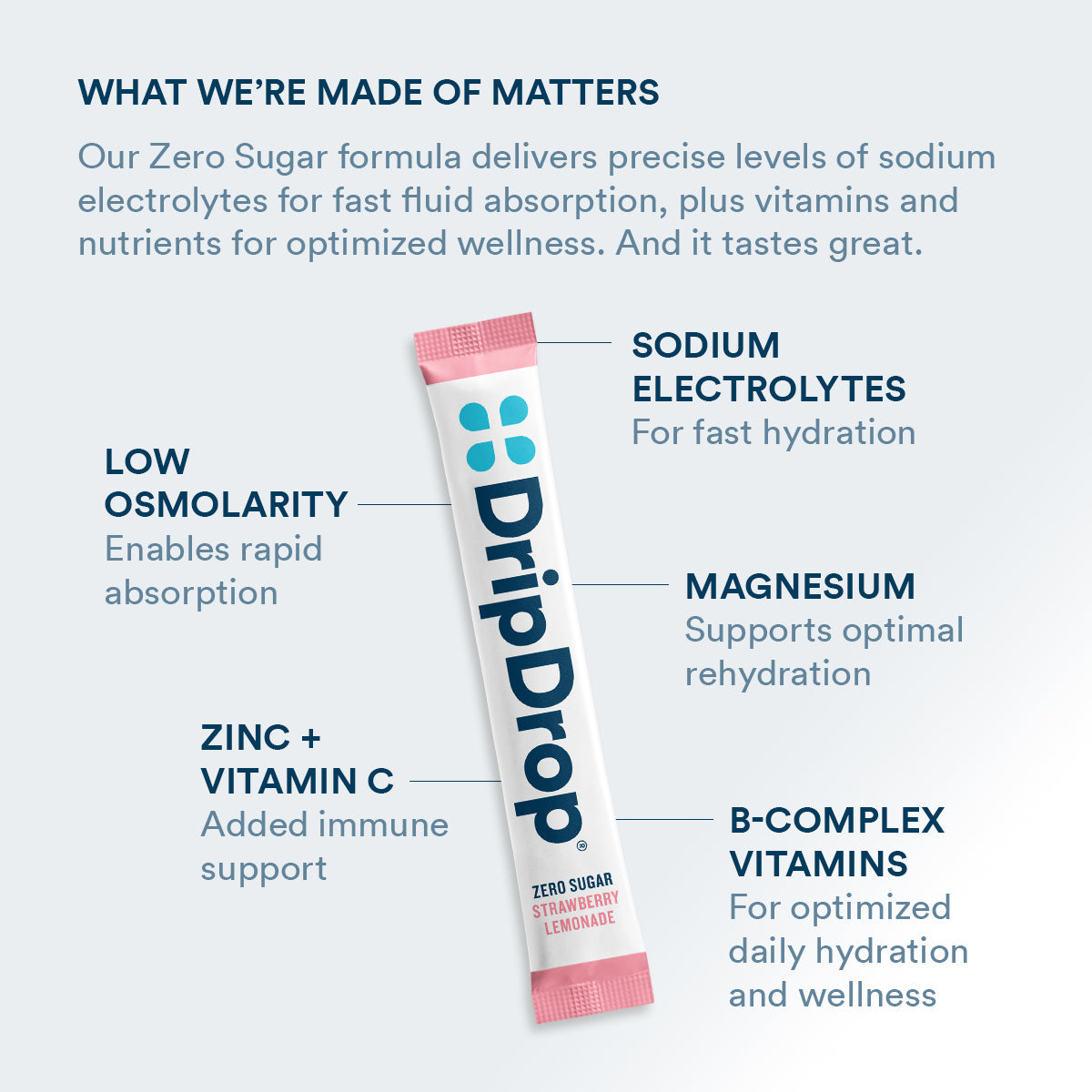 dripdrop-zero-sugar-strawberry-lemonade-electrolyte-powder-8-oz-sticks-32-count-o8 Amazon-ZERO-PDP_WWMOM_StrLem_1200x1200_2026.jpg