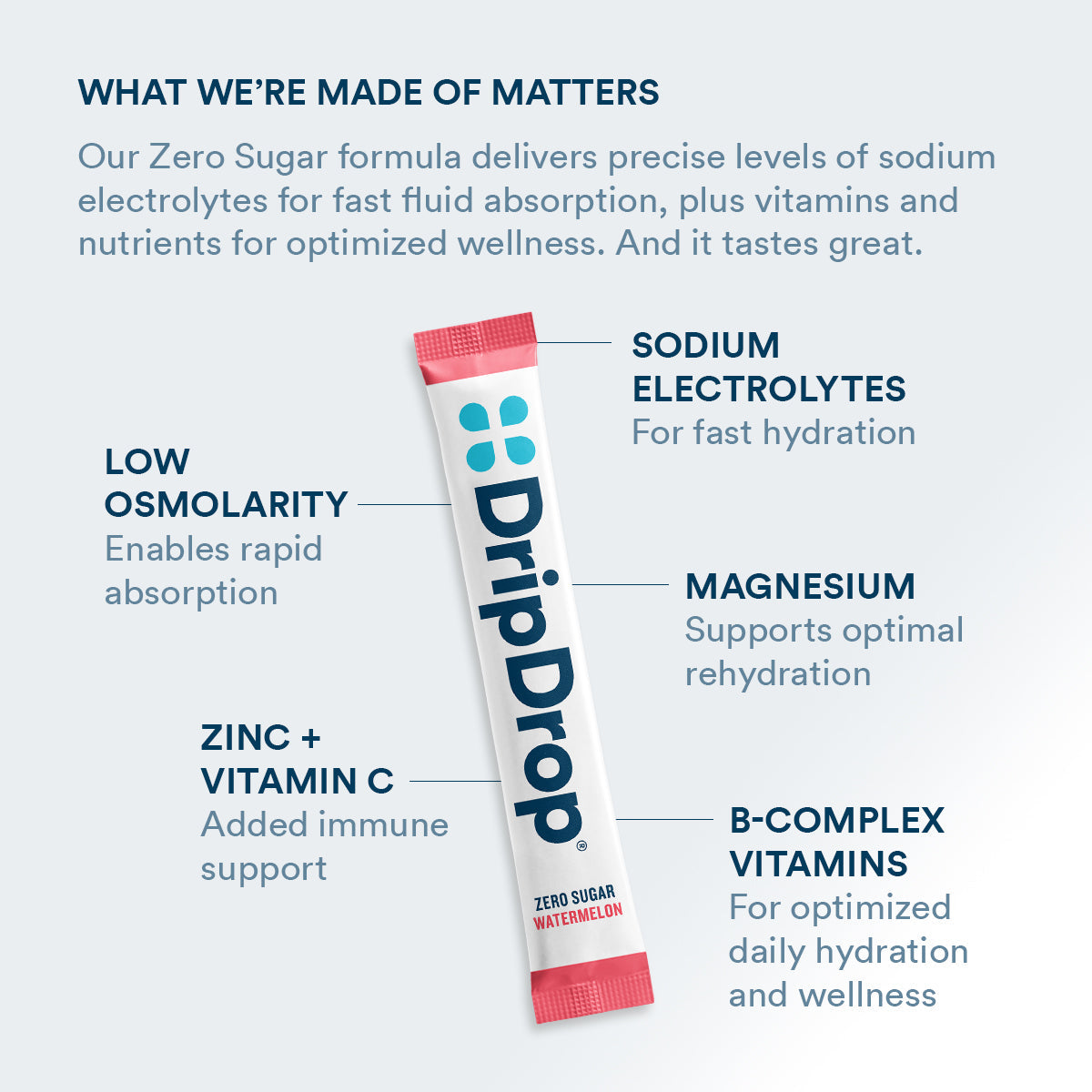 dripdrop-zero-sugar-classic-variety-pack-electrolyte-powder-8-oz-sticks-16-count-k8 Amazon-ZERO-PDP_WWMOM_Wtrmln_1200x1200_2026.jpg