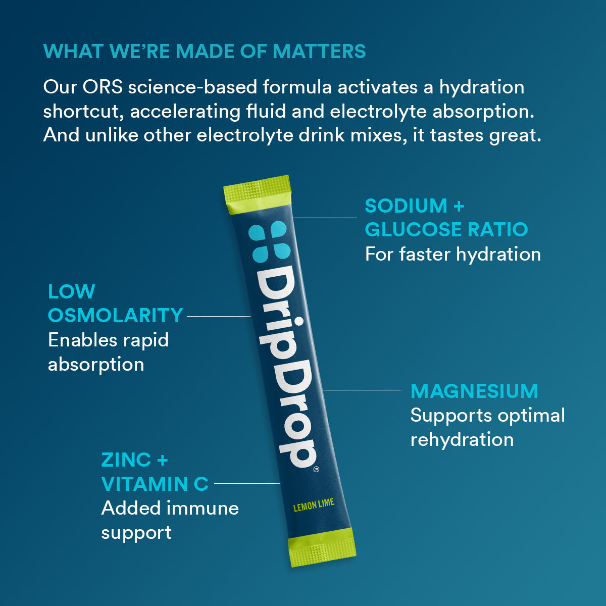 dripdrop-lemon-lime-electrolyte-powder-8-oz-sticks-32-count-k0 b2161073-5aa4-4653-8779-8ef9914a869d_large_7919ca94-cc6b-4246-9a31-f61f8860d232.jpg