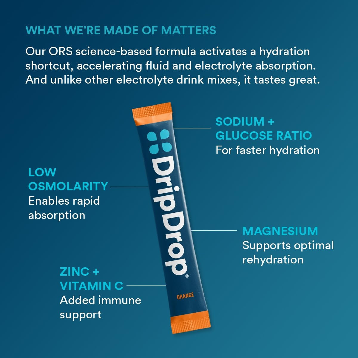 dripdrop-orange-electrolyte-powder-8-oz-sticks-32-count-r5 b80b1984-2c7b-41be-9641-d1af76a19342_large_442dc625-a8f2-4391-b3be-7083bce00351.jpg