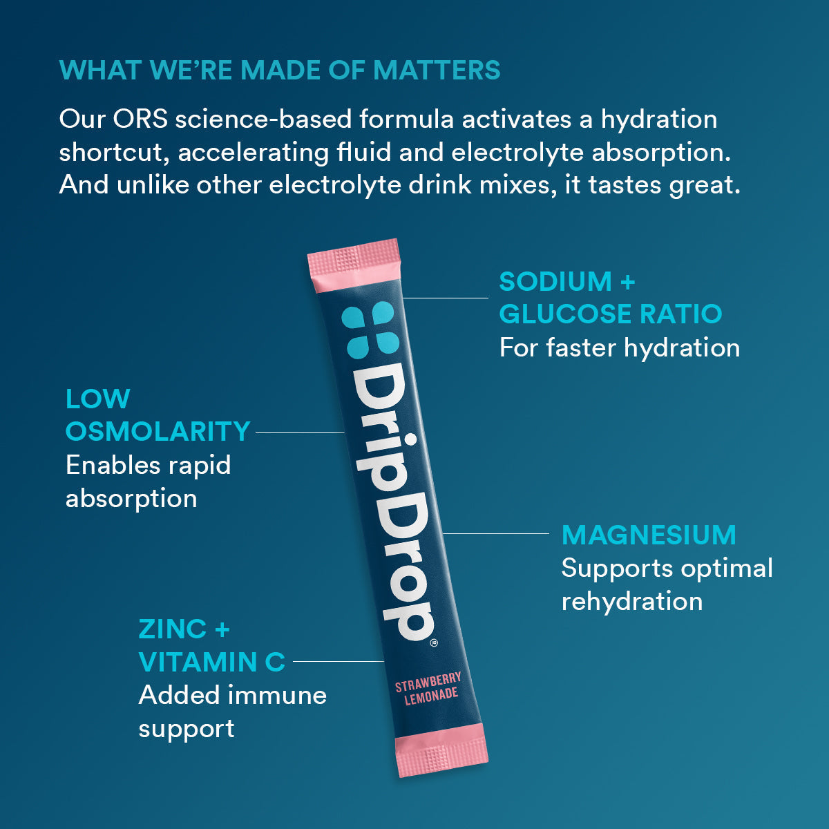 dripdrop-juicy-variety-pack-electrolyte-powder-8-oz-sticks-16-count-z4 e45e29e3-3769-4962-b888-390872c67e70_large_202a4d71-42fe-485c-b8c0-b3e55f6b152e.jpg