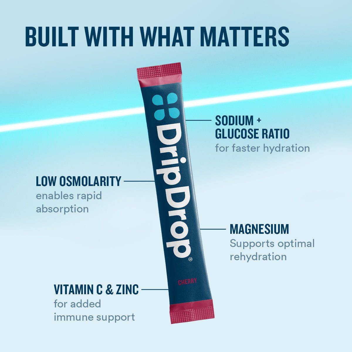 dripdrop-cherry-electrolyte-powder-8-oz-sticks-32-count-f0 eComm-OG-PDP_WWMOM_Cherry_1200x1200_2026_vFINAL.jpg