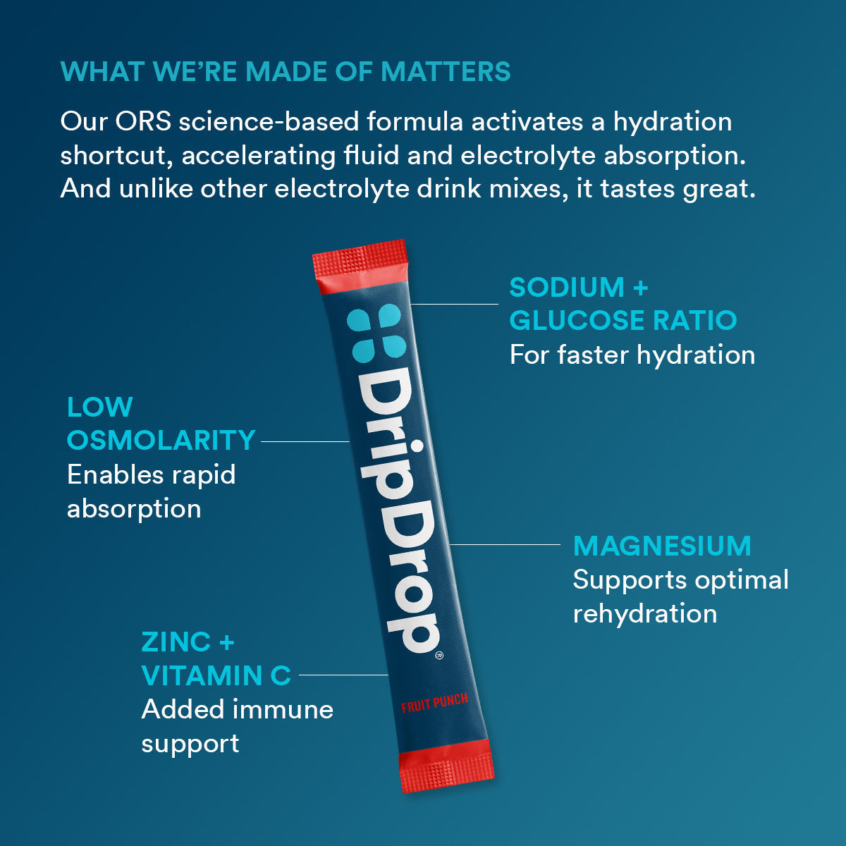 dripdrop-fruit-punch-electrolyte-powder-8-oz-sticks-32-count-o1 f2b3a962-2691-4797-85ba-ff44d403a680_large_ae14166a-5d66-4bfd-a265-a1f90cee9baf.jpg